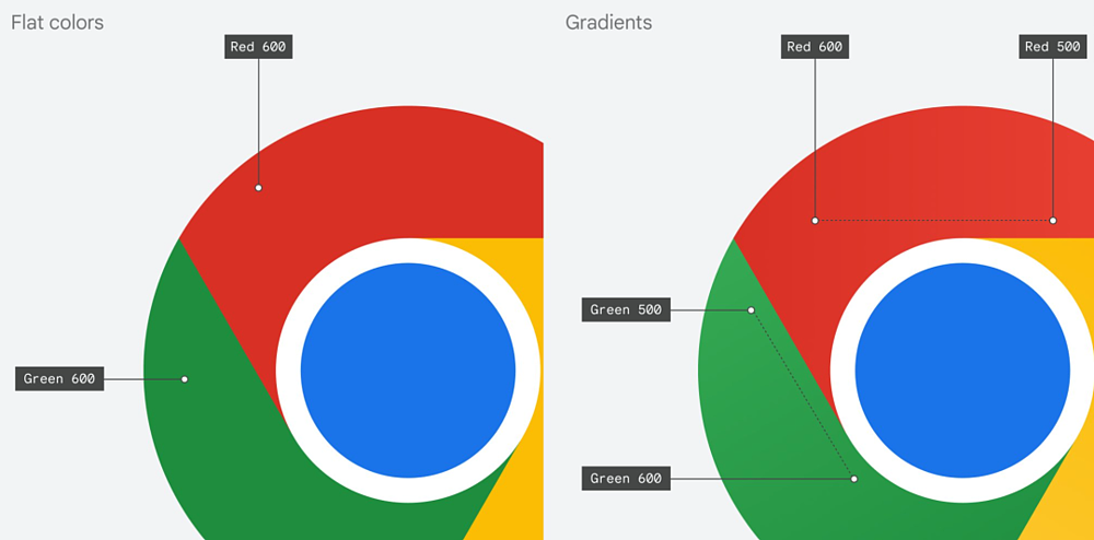 Chrome浏览器8年来首次换Logo，能看明白的算我输（组图） - 11