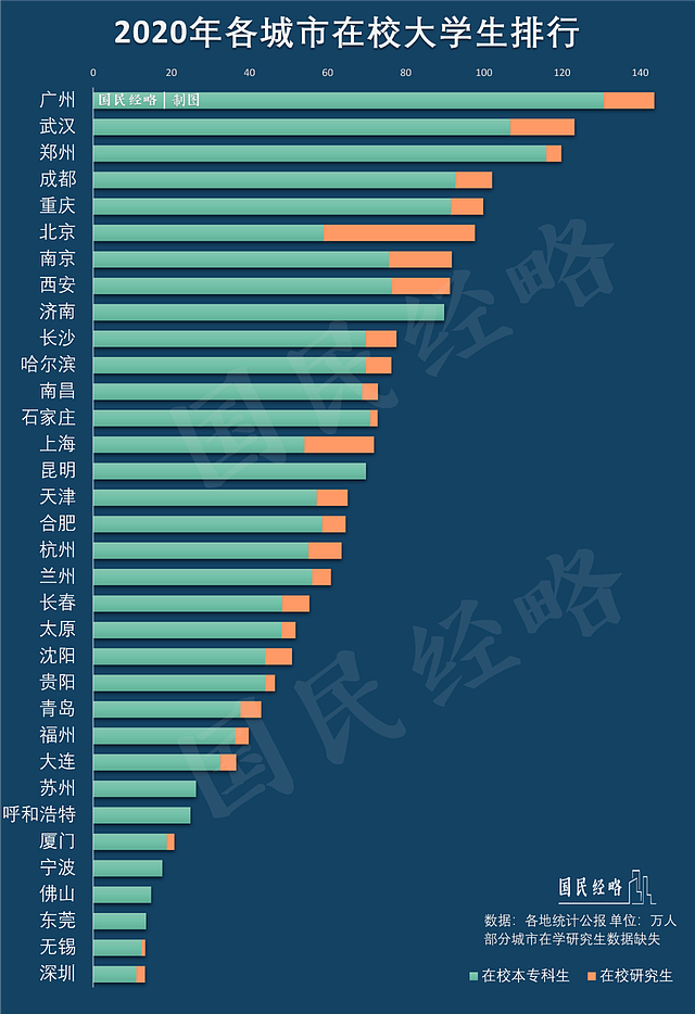 新一轮“双一流”大学出炉，这些省市是最大赢家（组图） - 9