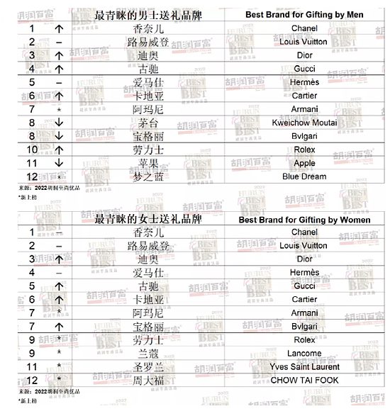 知名奢侈品牌LV宣布涨价，网友评论亮了（组图） - 8