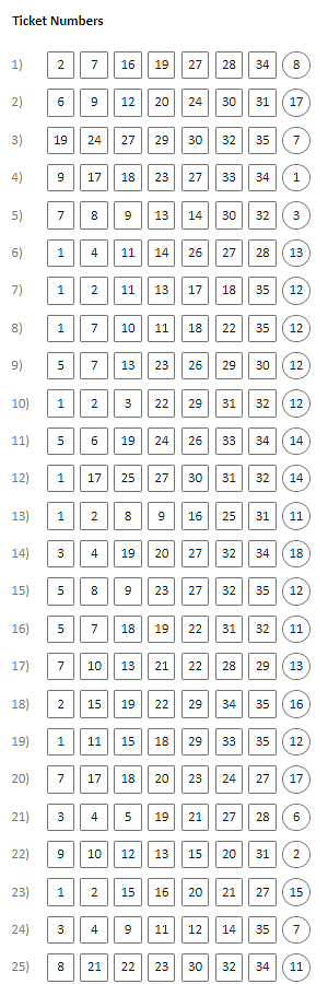 开奖啦！Powerball $1.2亿超级巨奖已揭晓！参与彩票评论的用户，可以进来领奖啦！（图） - 16