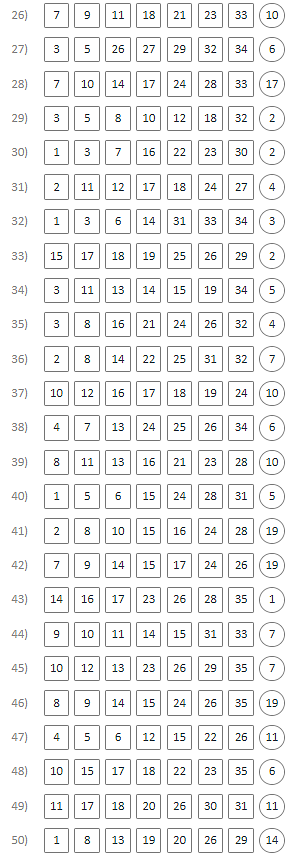 开奖啦！Powerball $1.2亿超级巨奖已揭晓！参与彩票评论的用户，可以进来领奖啦！（图） - 17