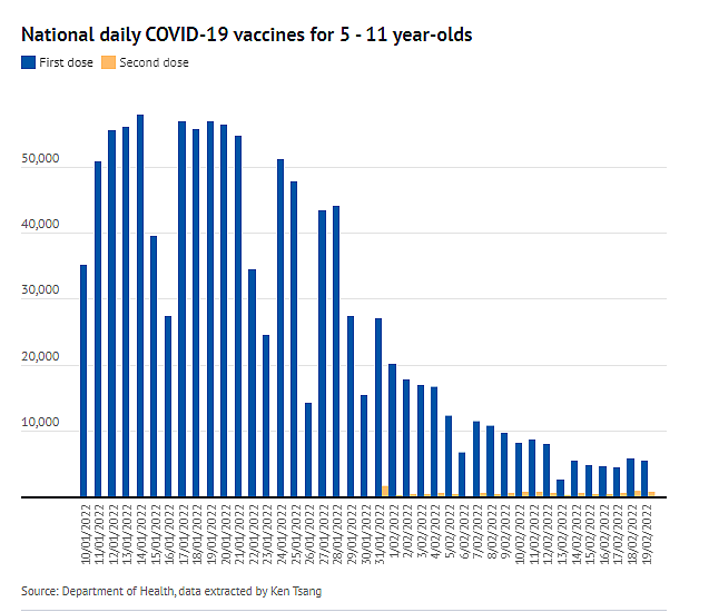 澳洲小学学龄儿童疫苗接种速度放缓，专家：家长意愿是关键（组图） - 3