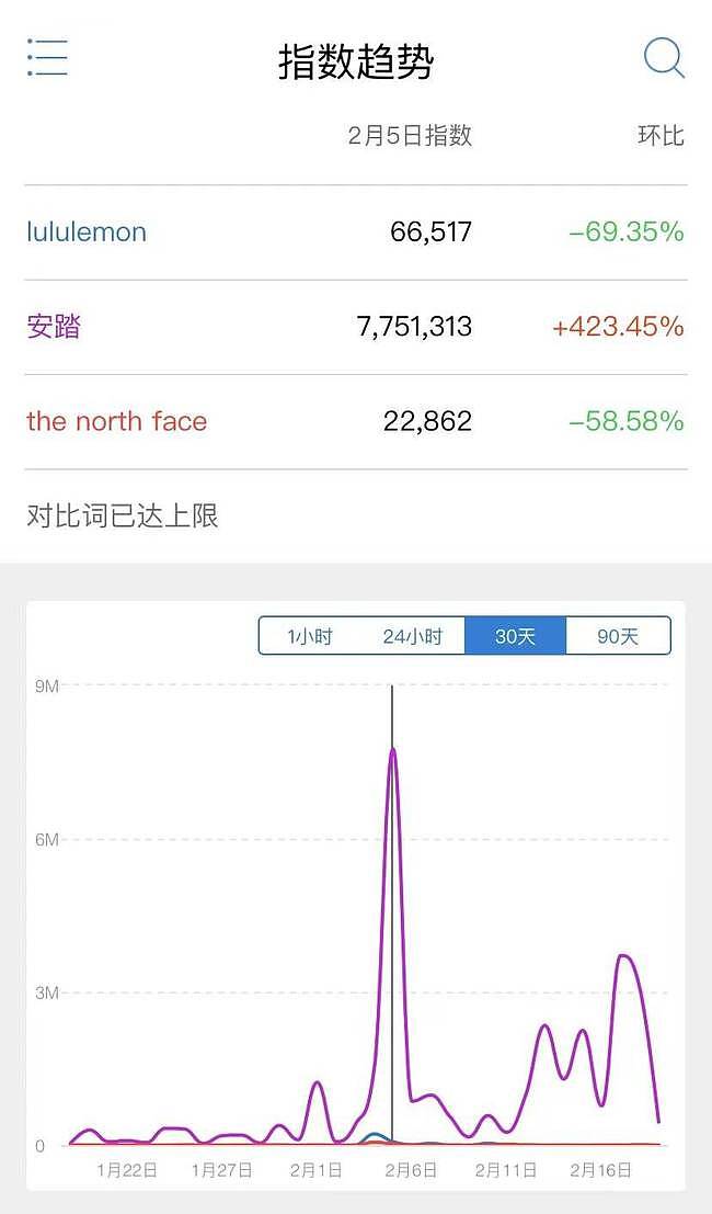 谁“吃”到了北京冬奥红利？看看钱都被谁赚了（组图） - 5