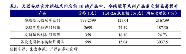 谁“吃”到了北京冬奥红利？看看钱都被谁赚了（组图） - 7