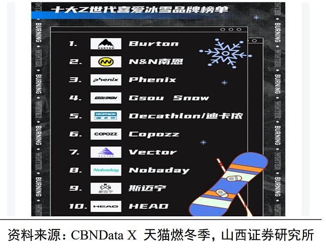 谁“吃”到了北京冬奥红利？看看钱都被谁赚了（组图） - 9