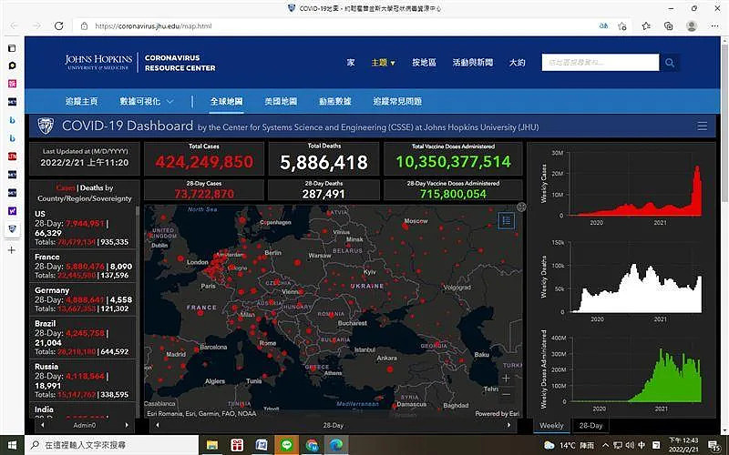 美國持續世界疫情第一嚴峻。統計到2022年2月21日12：41。 （圖／翻攝自《美國約翰霍普金斯大學》追蹤網站 ）