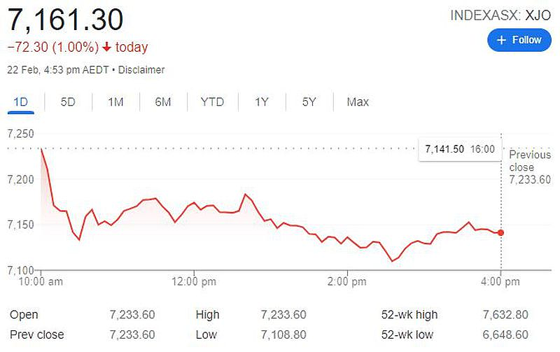 俄乌局势紧张，澳股今日收跌1%，专家预计油价将上涨（组图） - 2