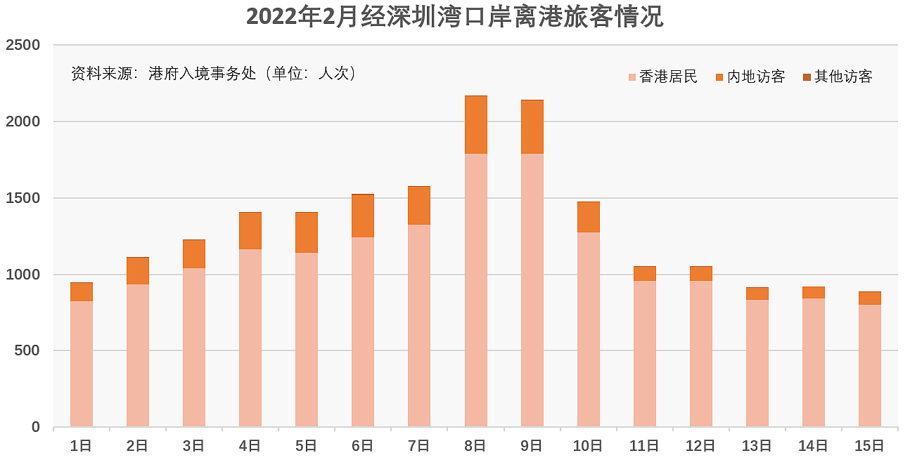 2万人疫情后从香港回内地：离港名额难抢，有人为避疫情愿辞职，也有人无奈滞留，盼早日通关与家人团聚