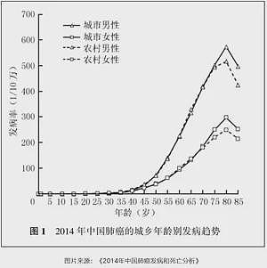 中国每天6000人死于癌症，医生忠告：45岁以后，5件事不能马虎（组图） - 2