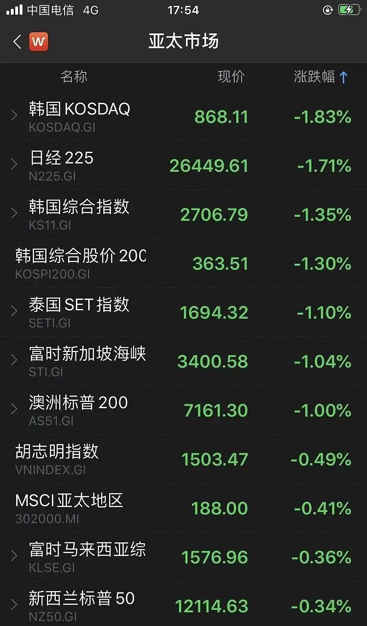 英国欧盟等32国宣布制裁俄国，全球市场震荡（组图） - 9