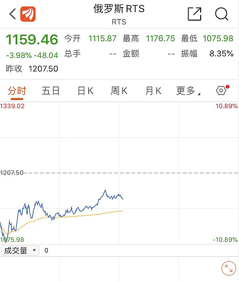 英国欧盟等32国宣布制裁俄国，全球市场震荡（组图） - 10