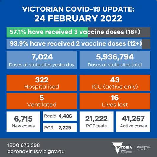 维州新增6715例感染,16人病亡!维州州长拒绝联邦提议(组图) - 5