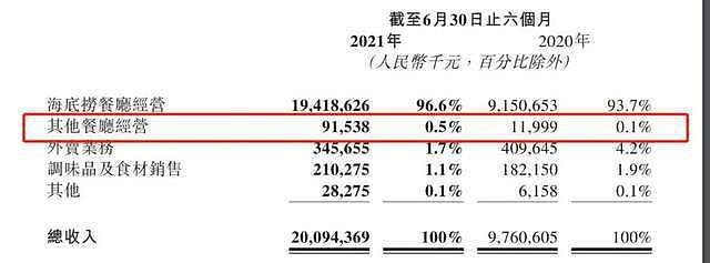 血亏45亿，集体关店！比星巴克更惨的餐饮巨头，输急了眼（组图） - 13