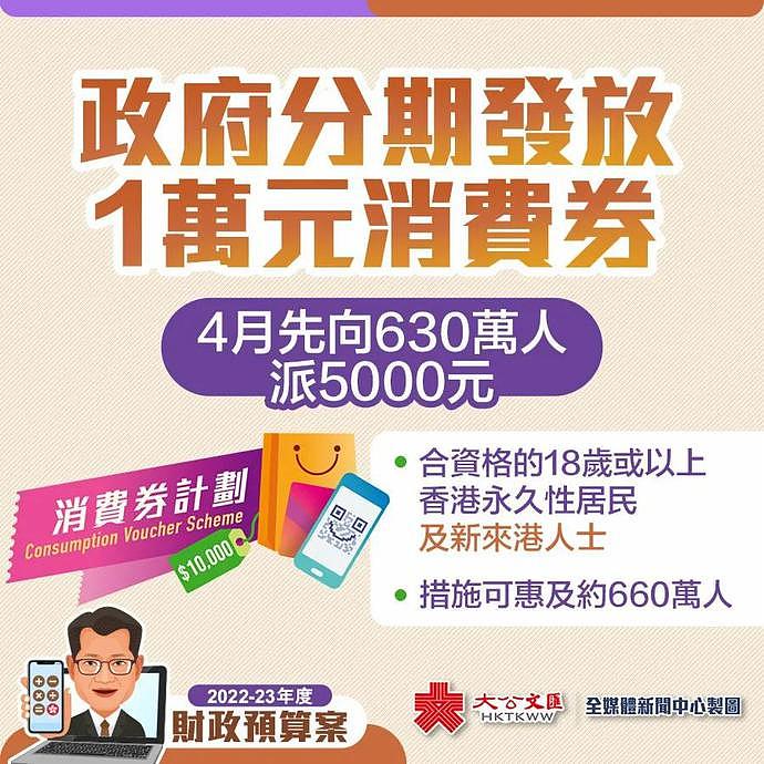 香港再发1万元消费券，4月开始，预备450亿抗疫纾困（图） - 2