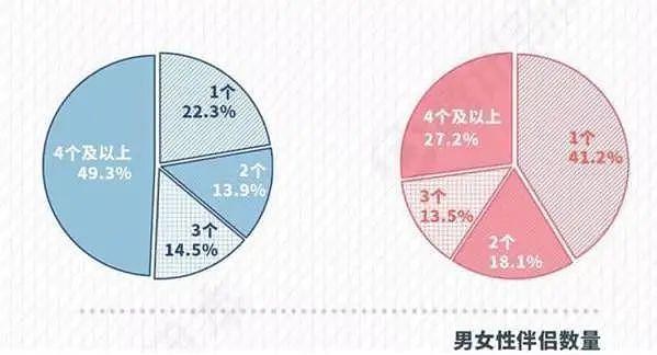 5男3女发生多人性关系，怀孕后不知孩子的爹是谁，亲子鉴定揭露人性黑暗（组图） - 7