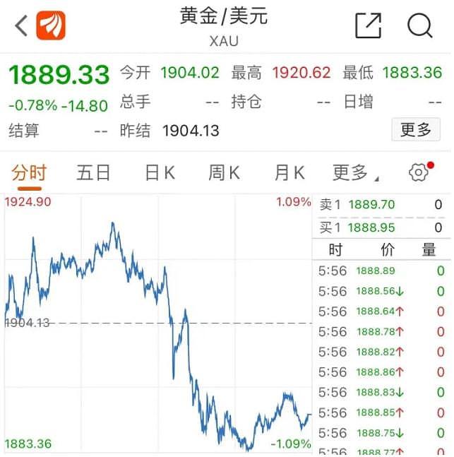 金价大涨！“中国大妈”出手，银行工作人员：金条库存都要卖完了（组图） - 10