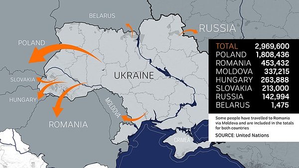 map with arrows pointing out of Ukraine