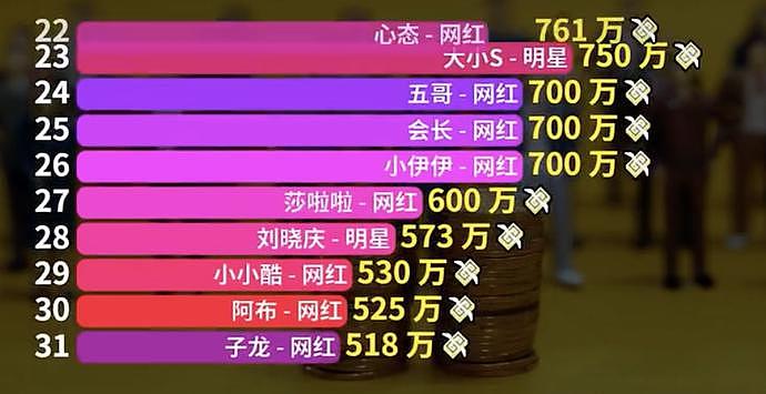 邓伦只能排第6？网传偷逃税名人前50，16位明星上榜，首位竟是她（组图） - 4