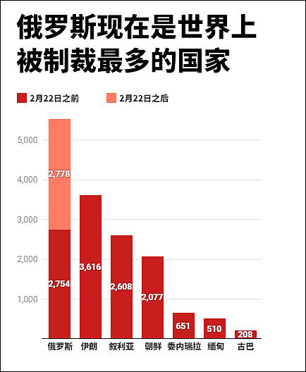 全文来了！普京3月16日演讲：西方的野心让全世界都付出了代价（组图） - 4