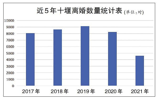 2021年结婚登记创36年新低，广东河南结婚人数最多（组图） - 5