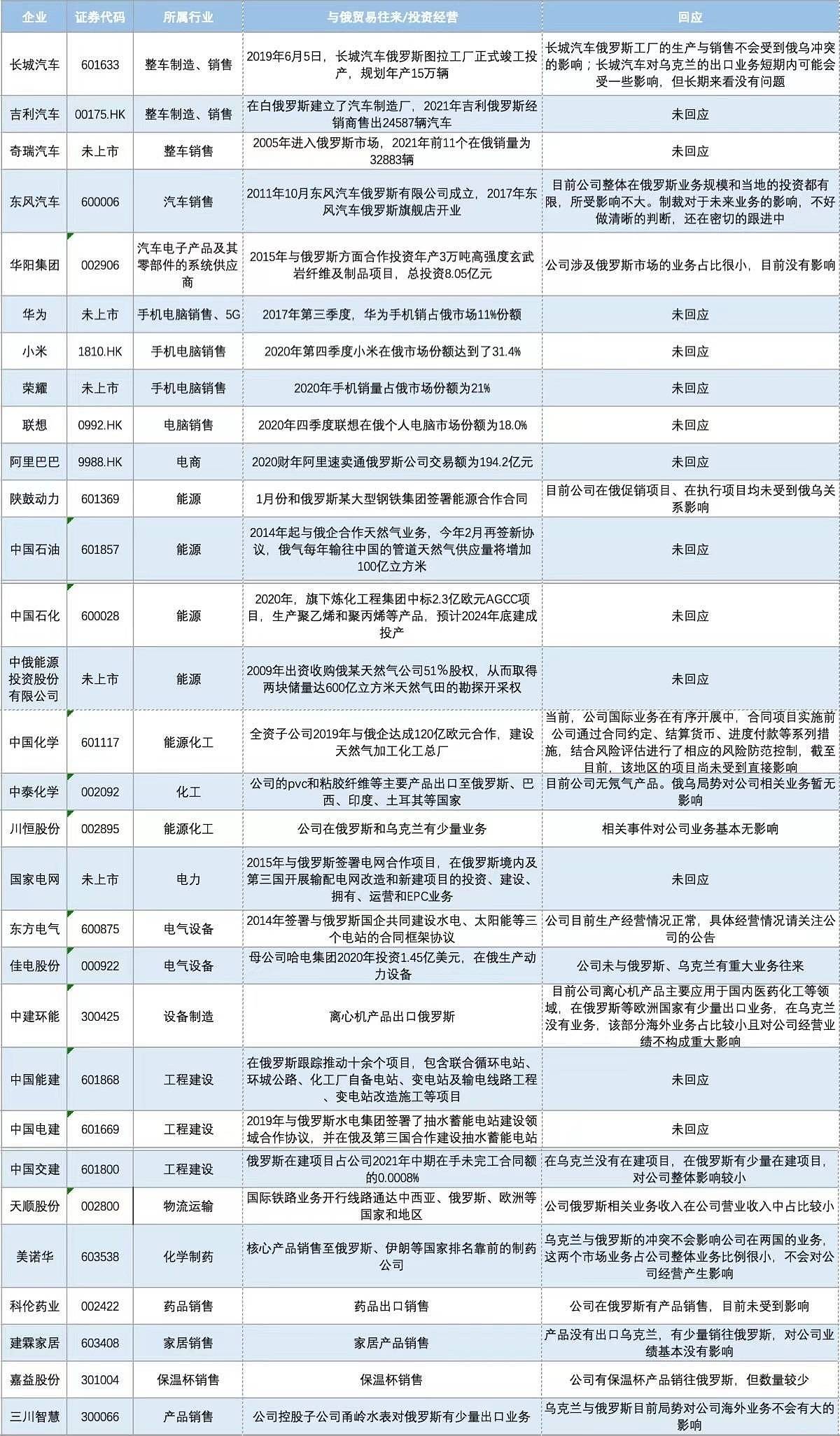 卢布暴跌 物价大涨 博弈加剧世界回到百年前?（组图） - 9