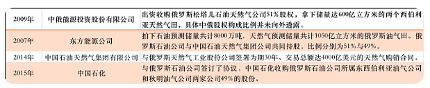 卢布暴跌 物价大涨 博弈加剧世界回到百年前?（组图） - 11