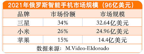 卢布暴跌 物价大涨 博弈加剧世界回到百年前?（组图） - 13