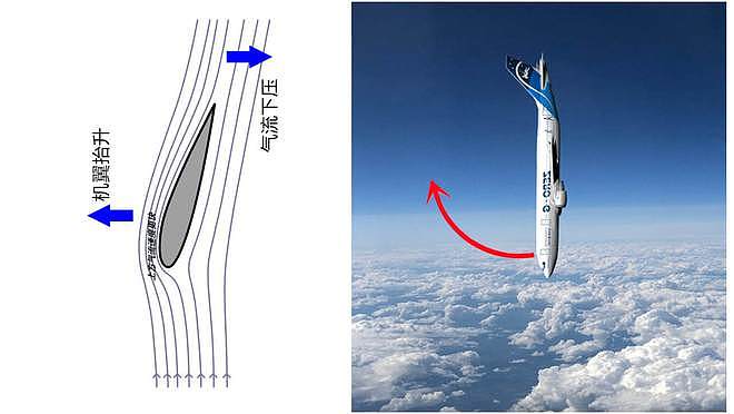 东航MU5735飞机失事，监控画面释疑：波音737如何才能垂直下坠？（组图） - 7