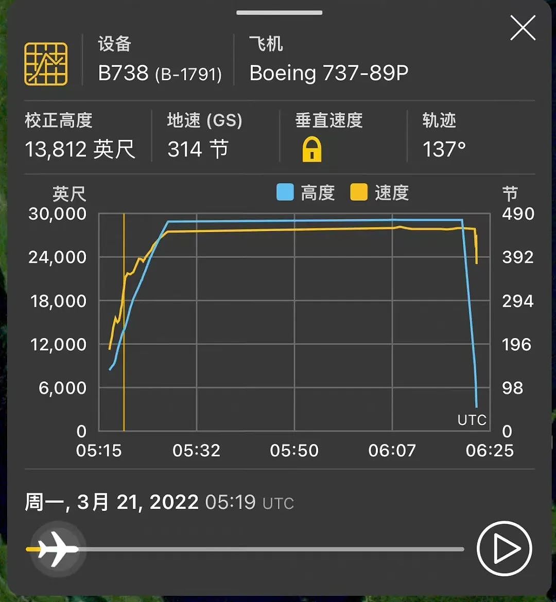 东航MU5735航班上的人们（组图） - 1