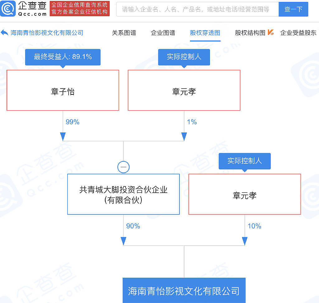 章子怡和父亲成立影视公司，注册资本为800万元（图） - 2