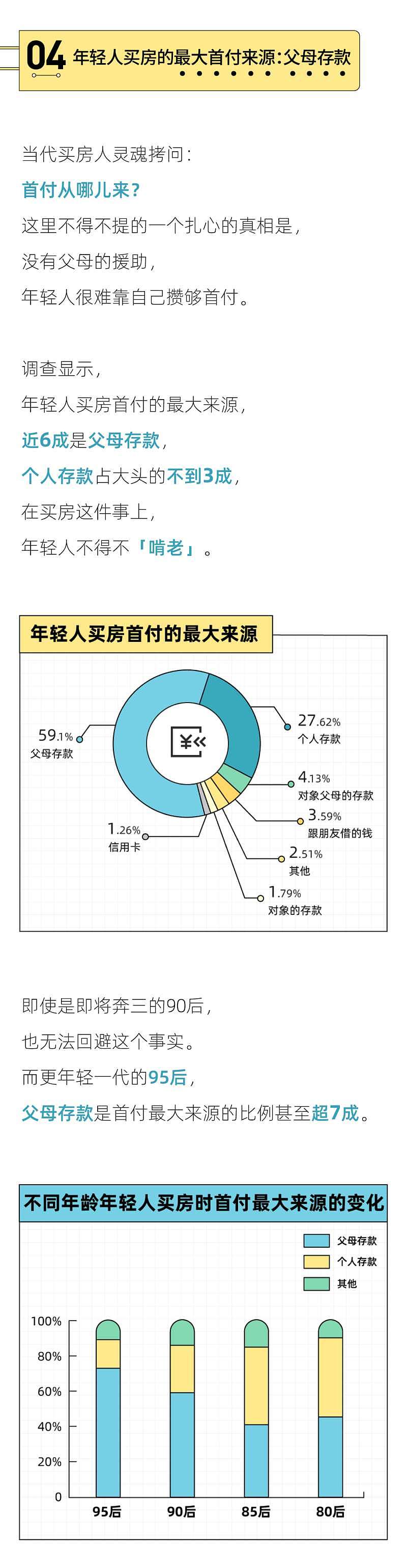 中国青年买房报告：男生买房为结婚，女生买房为单身（图） - 5