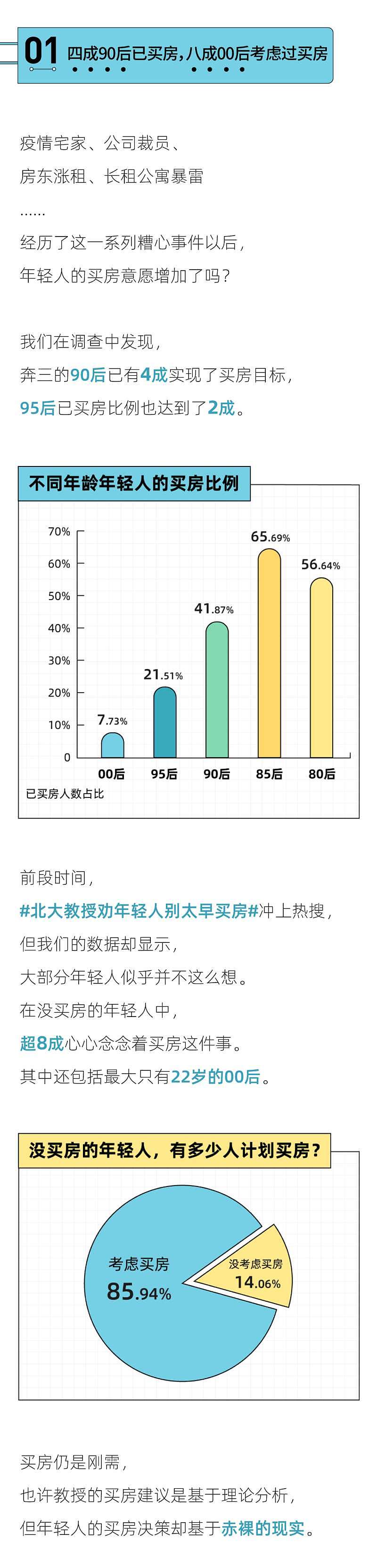 中国青年买房报告：男生买房为结婚，女生买房为单身（图） - 2