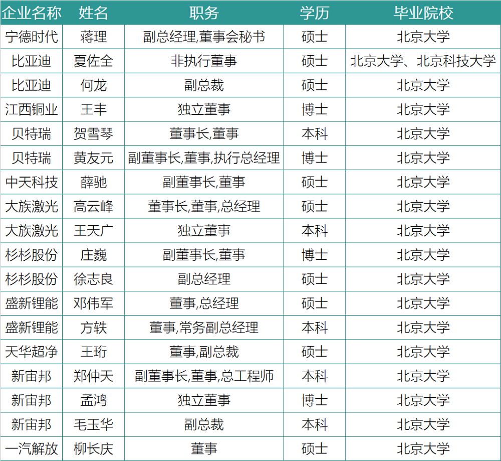 谁在引领中国锂电 - 5