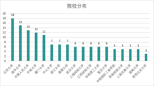 谁在引领中国锂电 - 4