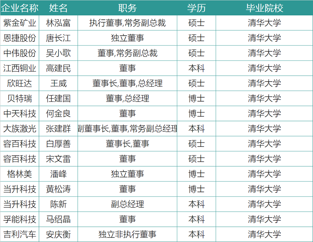 谁在引领中国锂电 - 6