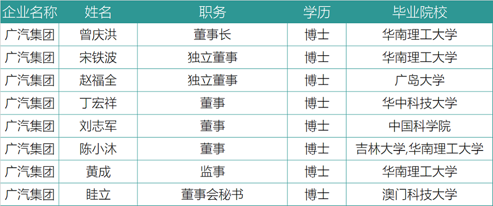 谁在引领中国锂电 - 10