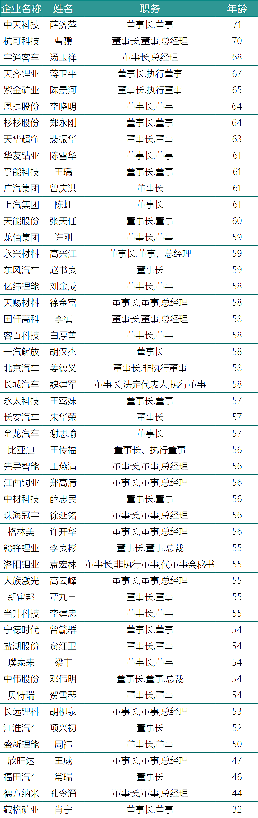 谁在引领中国锂电 - 14