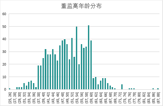 谁在引领中国锂电 - 15