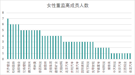 谁在引领中国锂电 - 17