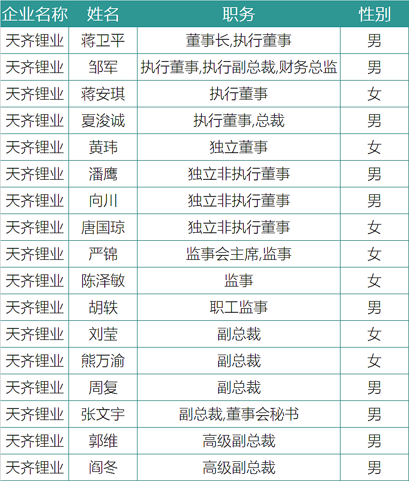 谁在引领中国锂电 - 18