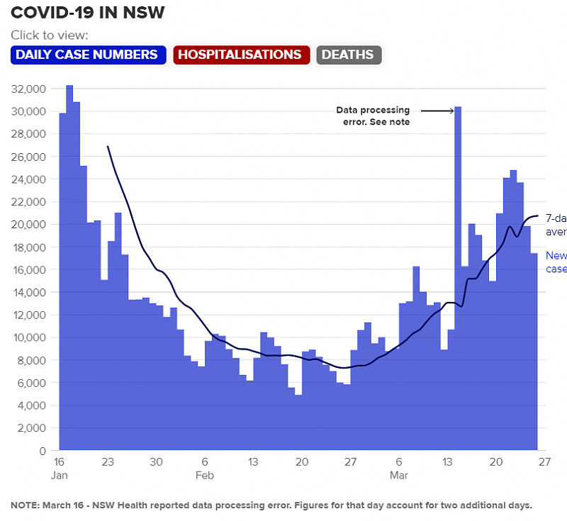 Omicron亚变种在澳引爆新一轮疫潮！5-17岁人群最易感染（组图） - 3