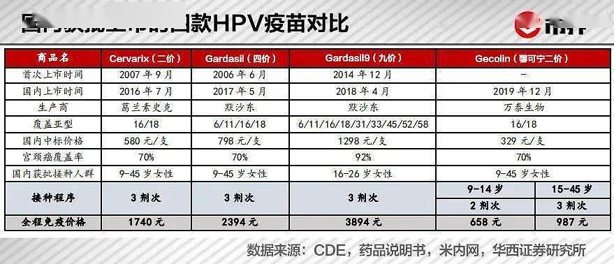 一针HPV疫苗，帮他赚到4550亿身家 （组图） - 3