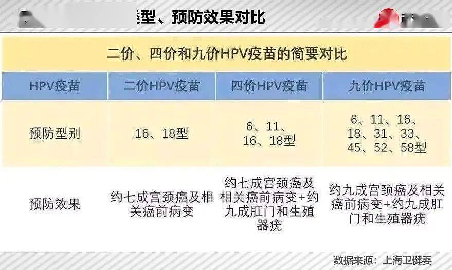 一针HPV疫苗，帮他赚到4550亿身家 （组图） - 4