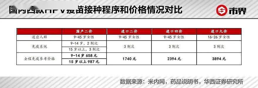 一针HPV疫苗，帮他赚到4550亿身家 （组图） - 5