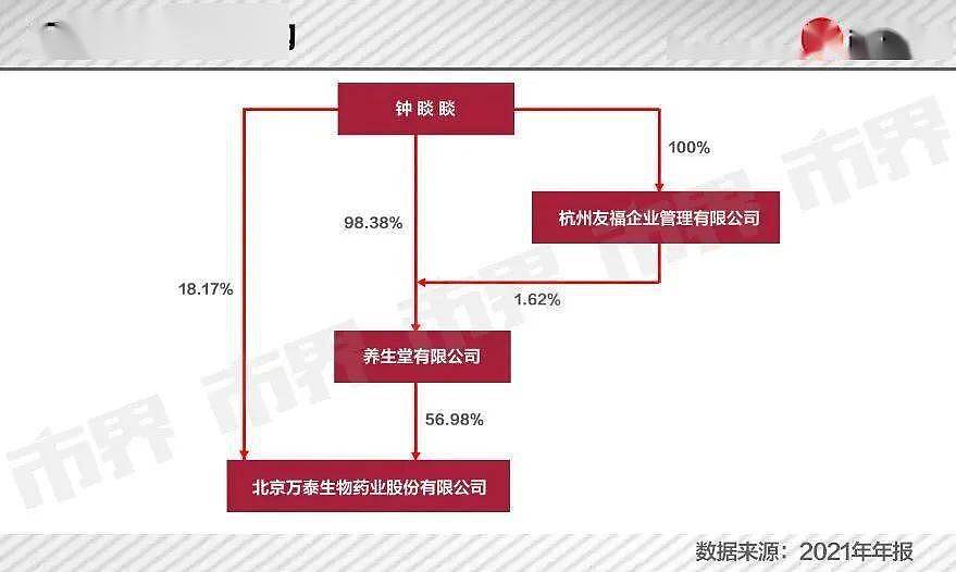 一针HPV疫苗，帮他赚到4550亿身家 （组图） - 7