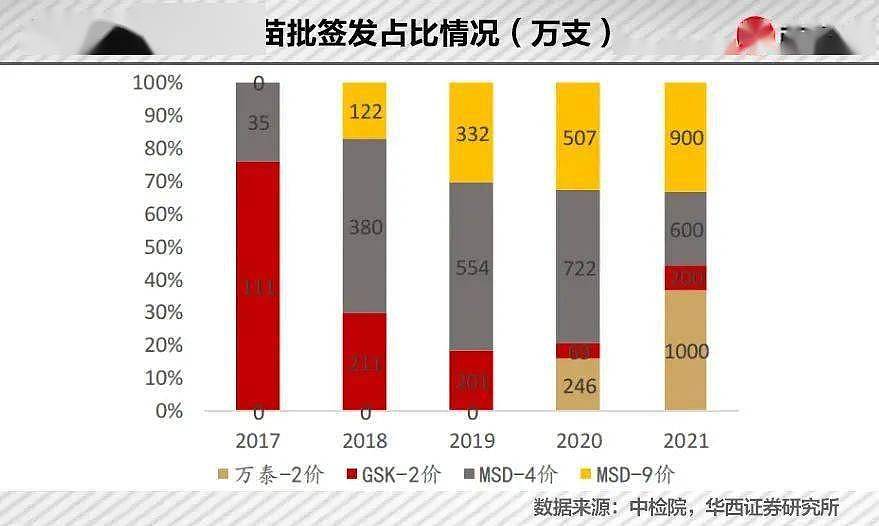 一针HPV疫苗，帮他赚到4550亿身家 （组图） - 10