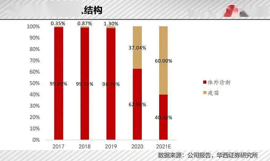 一针HPV疫苗，帮他赚到4550亿身家 （组图） - 9