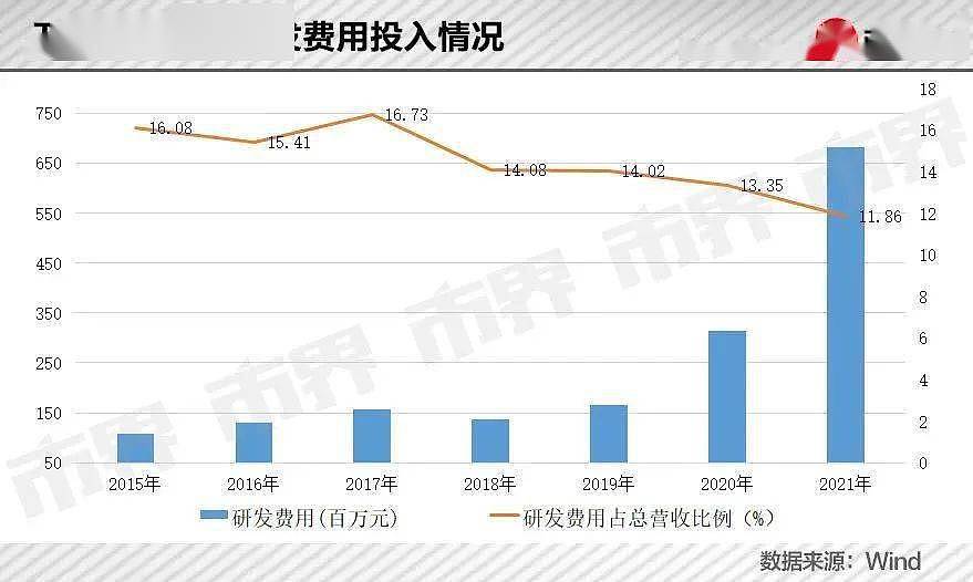 一针HPV疫苗，帮他赚到4550亿身家 （组图） - 12