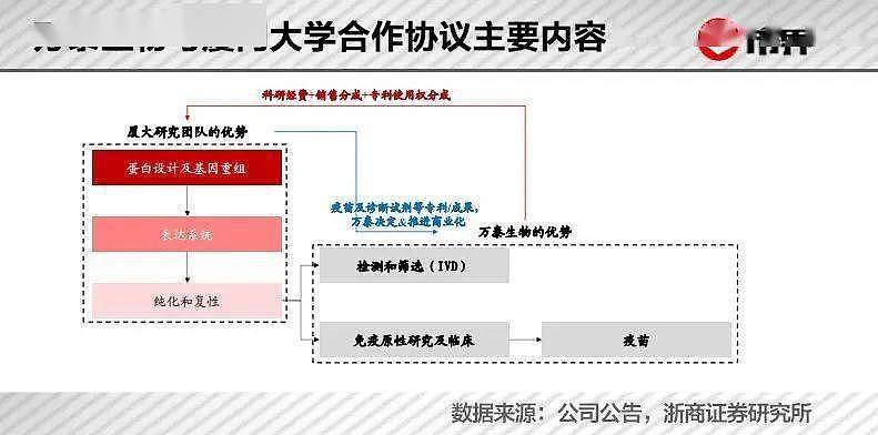 一针HPV疫苗，帮他赚到4550亿身家 （组图） - 11