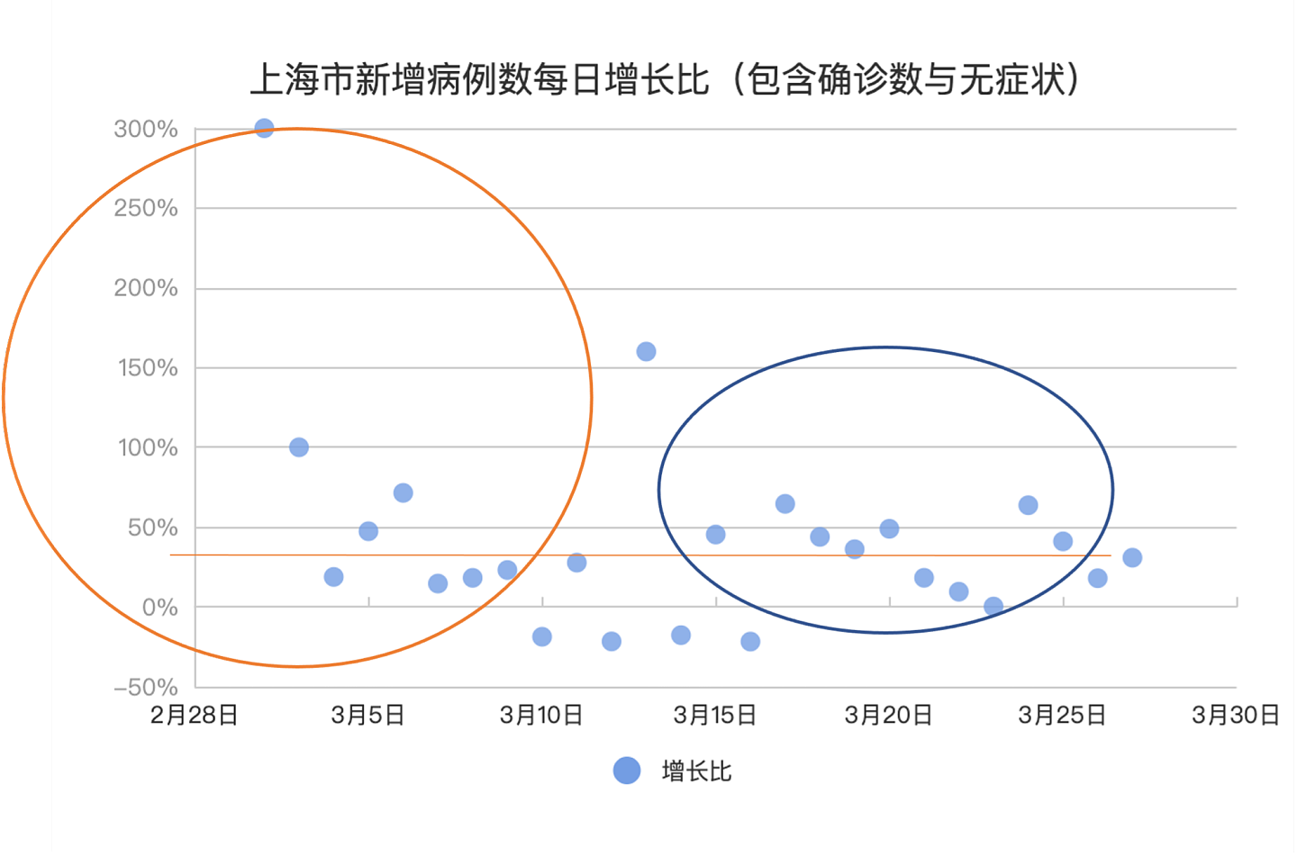 网友成功预测上海近三日新增病例数，新冠疫情预测究竟靠不靠谱？